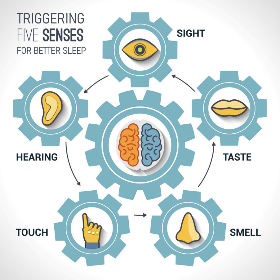 5 Senses You Can Trigger for a Better Sleep according to Sleep Science!